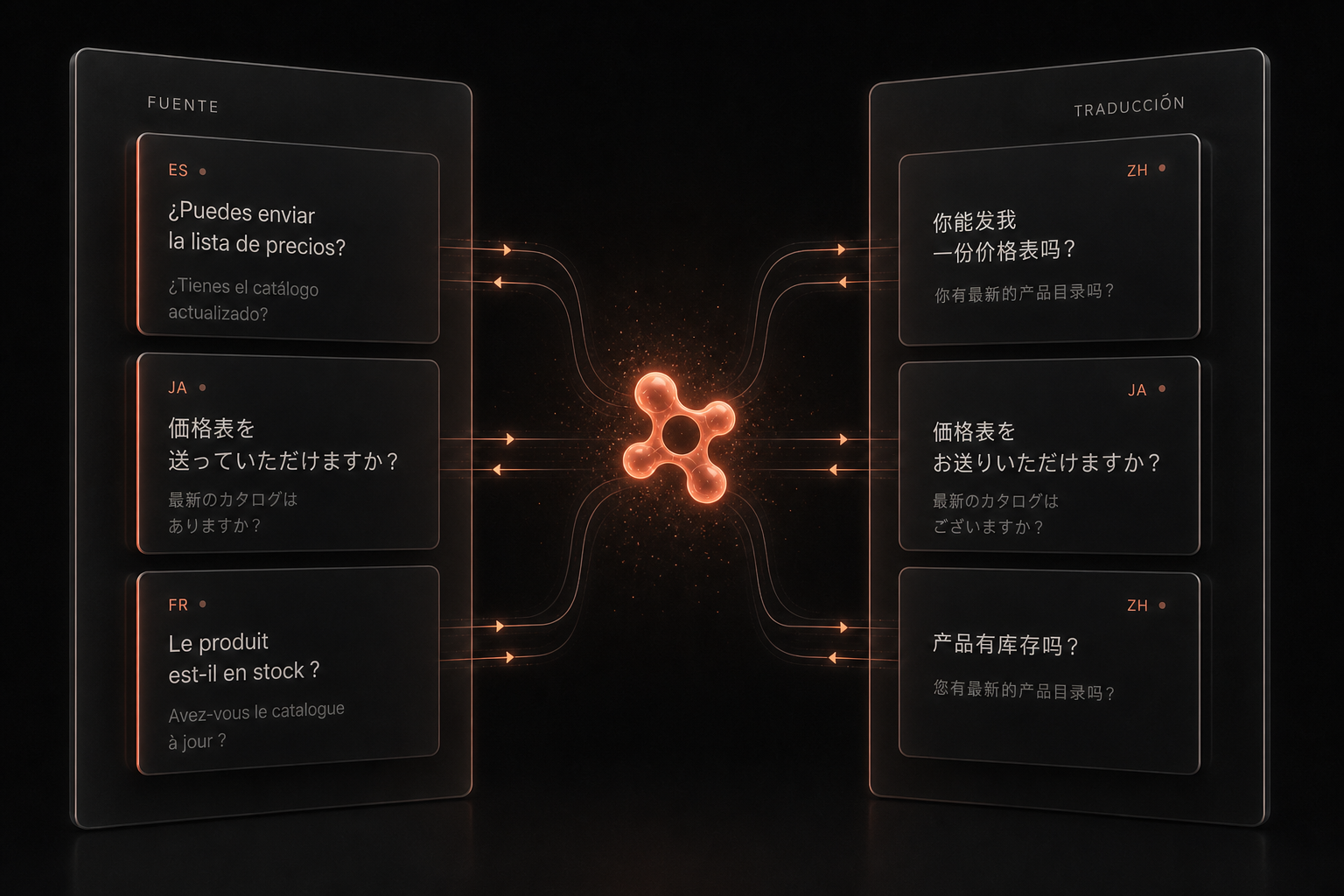 EIJE 双向翻译闭环能力视觉